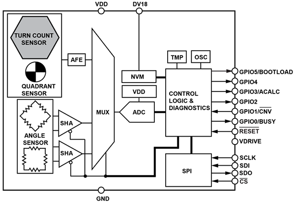 框图 - Analog Devices Inc. ADMT4000真正上电多圈位置传感器